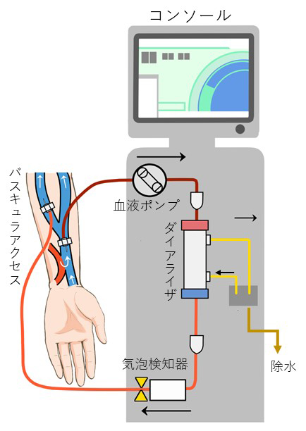 図３